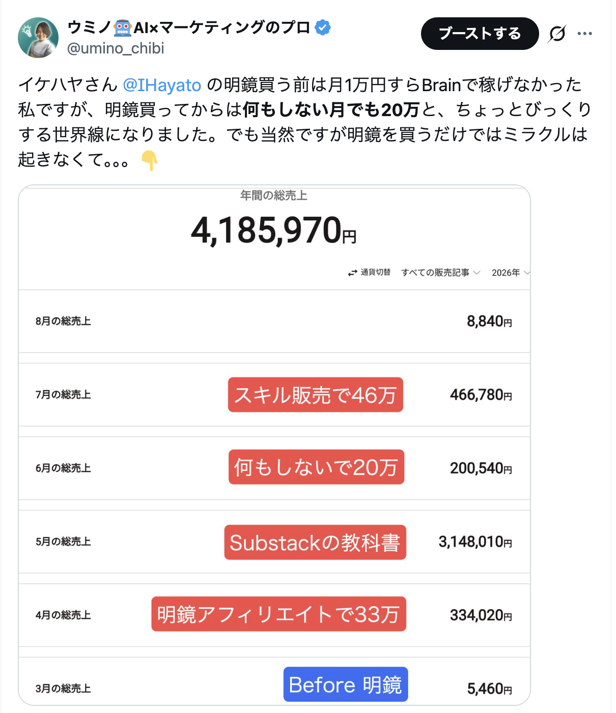ウミノのX投稿。明鏡を読む前は月1万円すら稼げなかったこと、Brainの年間総売上4,185,970円と月別の内訳が表示されている